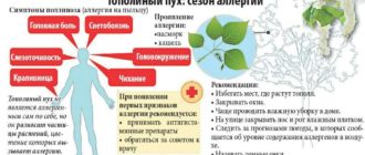 На климат ли аллергия