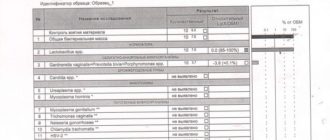 Молочница, мазок, фемофлор