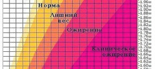 Вешу 40 кг, пропали месячные