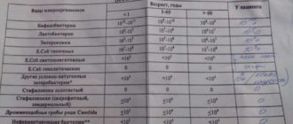 В анализе на диз бак у грудничка нашли цитробактер фреундии