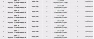 ВПЧ расшифровка результата