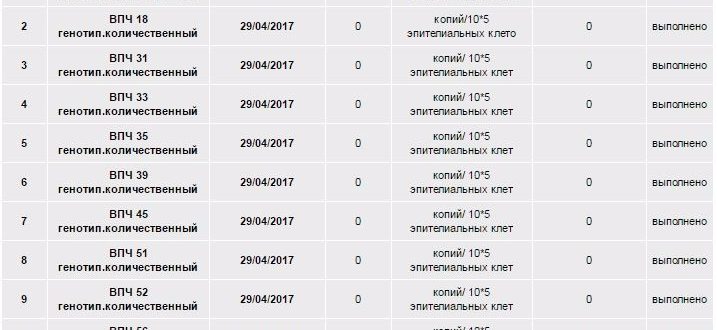 Впч 39 генотип. ВПЧ 16 генотип количественный расшифровка анализа. Генотипы ВПЧ. ВПЧ 51 генотип.количественный. ВПЧ 31 генотип.количественный.