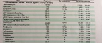 Высокие тромбоциты у ребенка