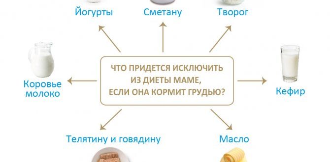 Чем заменить белок коровьего молока для ребенка