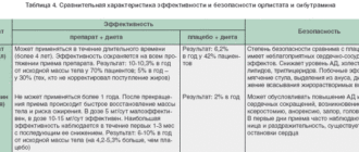 Диета при приеме ксеникала
