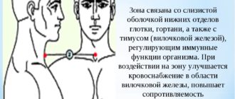 Давящая боль в яремной ямке