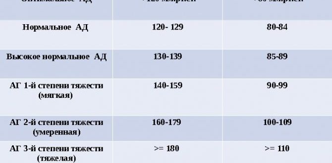 Давление 185 ? 135 постоянно
