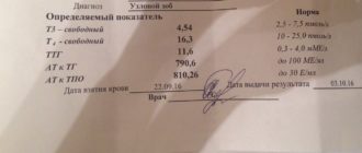 Высокие значение АТ-ГТ и АТ-ТПО