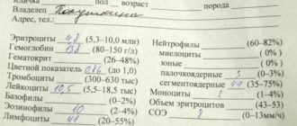 Влияние редуксина на анализ крови