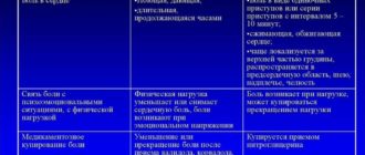 Верапамил при нцд