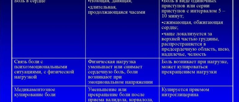 Верапамил при нцд