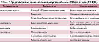 Модно ли пить одестон при ГЭРБ