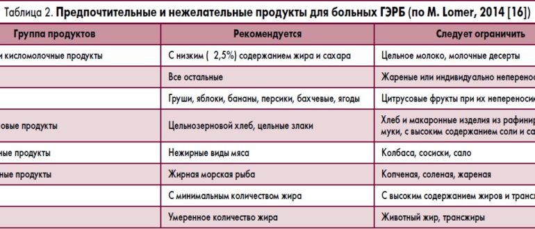 Модно ли пить одестон при ГЭРБ