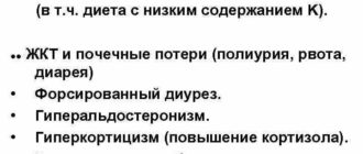 Диета при гиперкалиемии