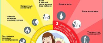 Что делать при цистите?