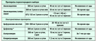 Можно ли чередовать прием препоратов
