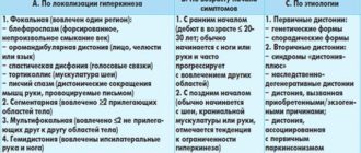 Мышечная дистония-тремор, сегментарная форма