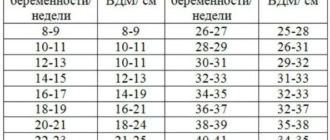 Вдм на 30 неделе