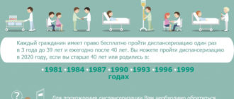Диспансеризация в 4 года