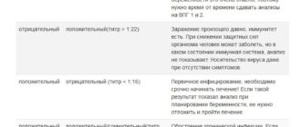 ВПГ 2 типа при беременности