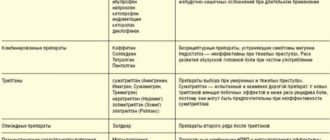 Может ли аминазин вызывать такие симптомы, и может его заменить