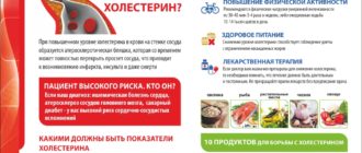 Высокий холестерин