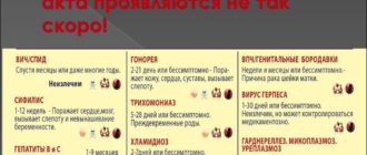 Два акта подряд незащищенные