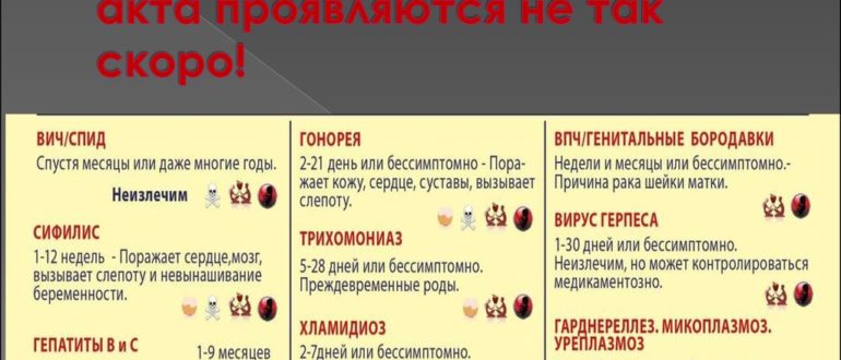 Два акта подряд незащищенные