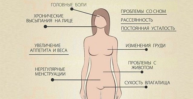 Можно ли обойтись без гормонов