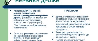 Внутри все трясётся