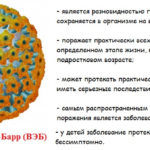 Диета не помогает