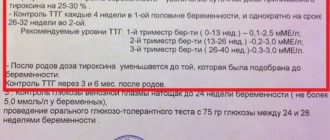 Дозировка L-тироксина при беременности