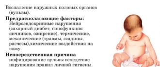 Вульвит у девочки 2, 8 возраст