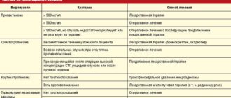 Влияние гормональных таблеток на развитие опухоли