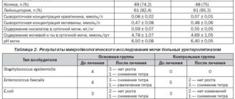 Энтерококк в моче при беременности
