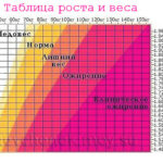 На что заменить новинет?