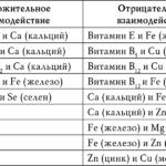 Месячные через 10 дней после овуляции