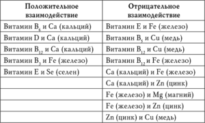 Можно ли принимать вместе