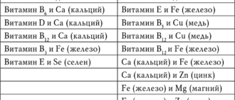 Можно ли принимать вместе