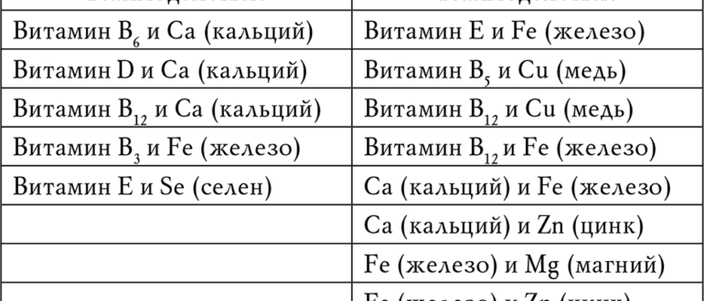 Можно ли принимать вместе