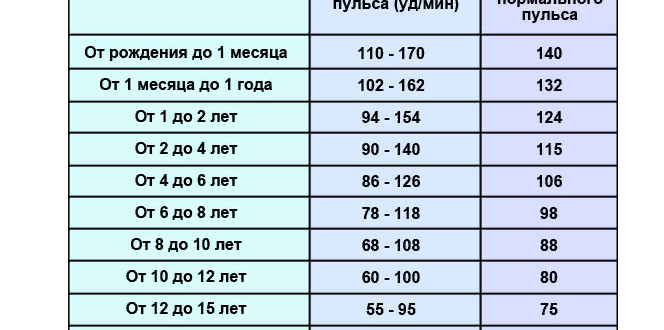 Давление 130 на 70 пульс 55 ударов
