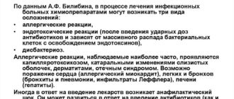 Можно ли между химиотерапией на море?