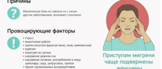 Кружится голова, высокое давление, постоянно хочется пить