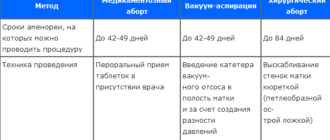 Можно ли принимать небиволол постоянно с 24 недель беременности