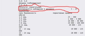 Что означает ХГЧ 8.5?