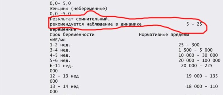 Что означает ХГЧ 8.5?