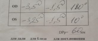 Выписали рецепт на очки, а на линзы тот же рецепт?