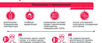 Длительная высокая температура при приеме антибиотиков