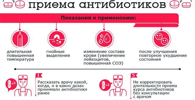 Длительная высокая температура при приеме антибиотиков