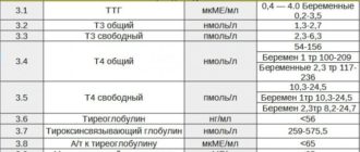 До и после! После УЗИ ТТГ взлетел!